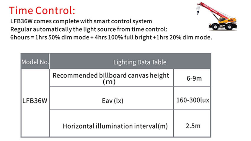 Solar Billboard Light Outdoor Roof Top Advertising Trivision