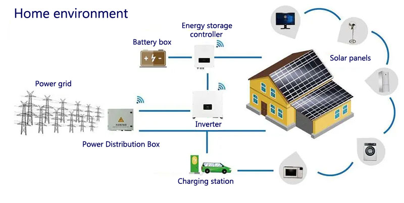 Installing solar lights is a simple and effective way