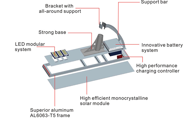 integrated large solar street lamp